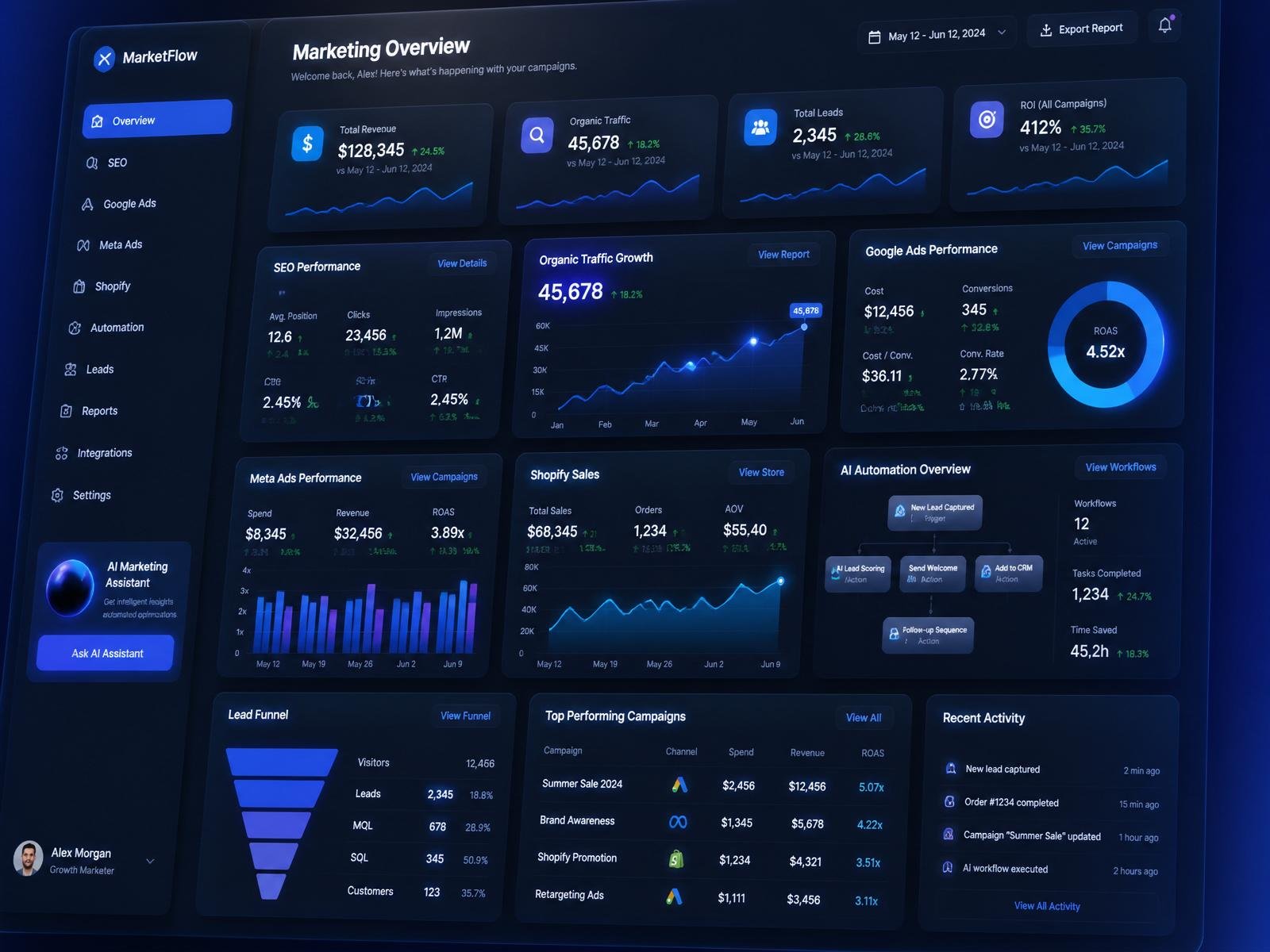 AI marketing dashboard showing SEO, Google Ads, Meta Ads and Shopify analytics
